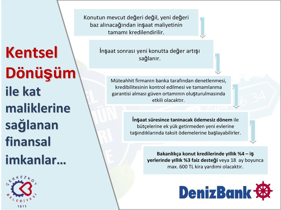 Müteahhit firmanın banka tarafından denetlenmesi, kredibilitesinin kontrol edilmesi ve tamamlanma garantisi almasıgüven ortamının oluşturulmasında etkili olacaktır.