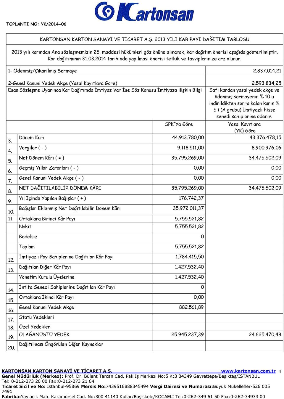 834,25 Esas Sözleşme Uyarınca Kar Dağıtımda İmtiyaz Var İse Söz Konusu İmtiyaza ilişkin Bilgi Safi kardan yasal yedek akçe ve ödenmiş sermayenin % 10 u indirildikten sonra kalan karın % 5 i (A grubu)