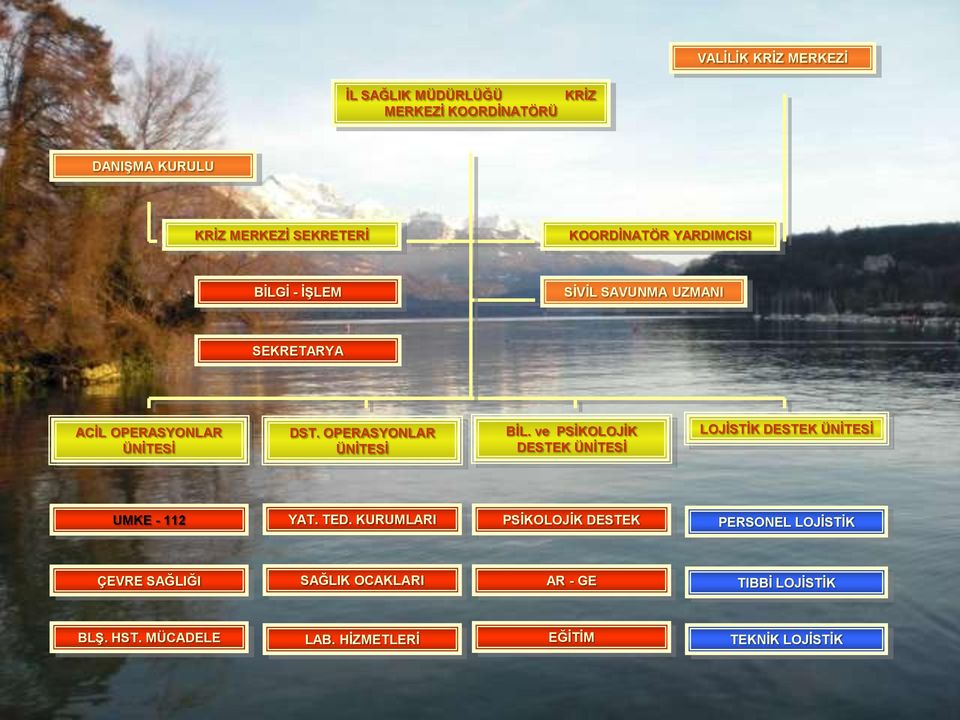 OPERASYONLAR ÜNİTESİ BİL. ve PSİKOLOJİK DESTEK ÜNİTESİ LOJİSTİK DESTEK ÜNİTESİ UMKE - 112 YAT. TED.