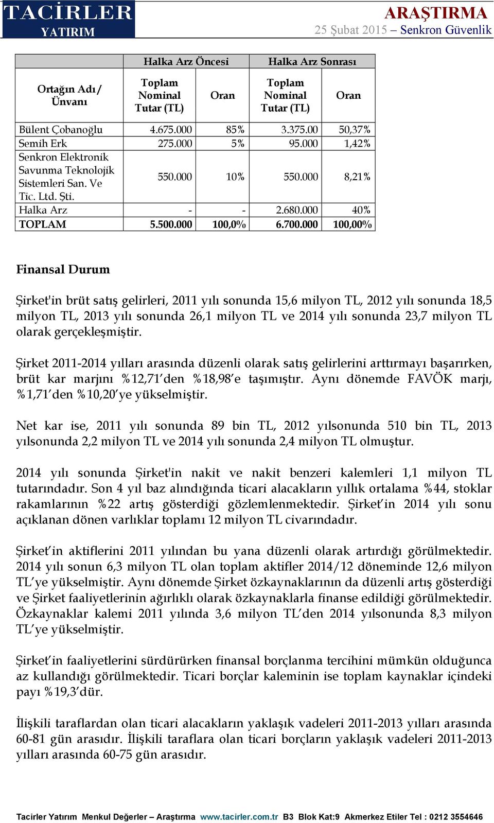 000 100,00% Finansal Durum Şirket'in brüt satış gelirleri, 2011 yılı sonunda 15,6 milyon TL, 2012 yılı sonunda 18,5 milyon TL, 2013 yılı sonunda 26,1 milyon TL ve 2014 yılı sonunda 23,7 milyon TL