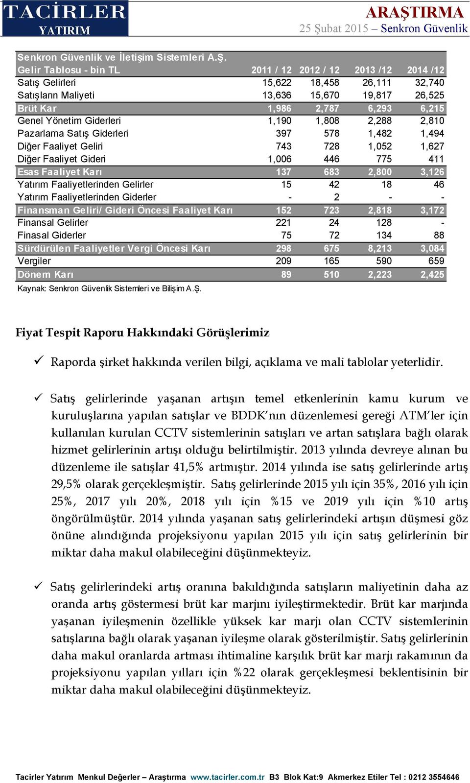 Giderleri 1,190 1,808 2,288 2,810 Pazarlama Satış Giderleri 397 578 1,482 1,494 Diğer Faaliyet Geliri 743 728 1,052 1,627 Diğer Faaliyet Gideri 1,006 446 775 411 Esas Faaliyet Karı 137 683 2,800