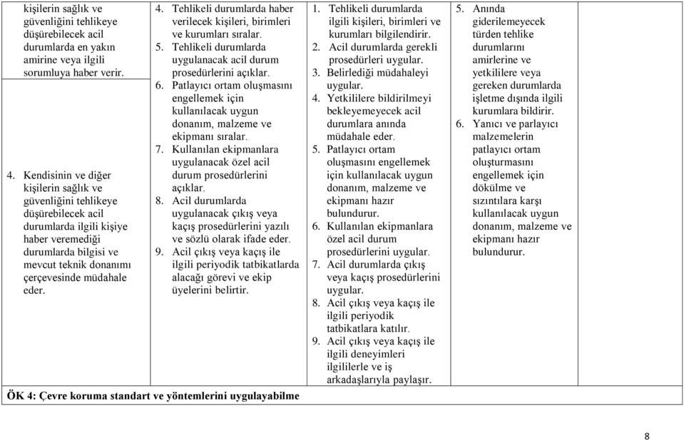 Tehlikeli durumlarda haber verilecek kişileri, birimleri ve kurumları sıralar. 5. Tehlikeli durumlarda uygulanacak acil durum prosedürlerini 6.