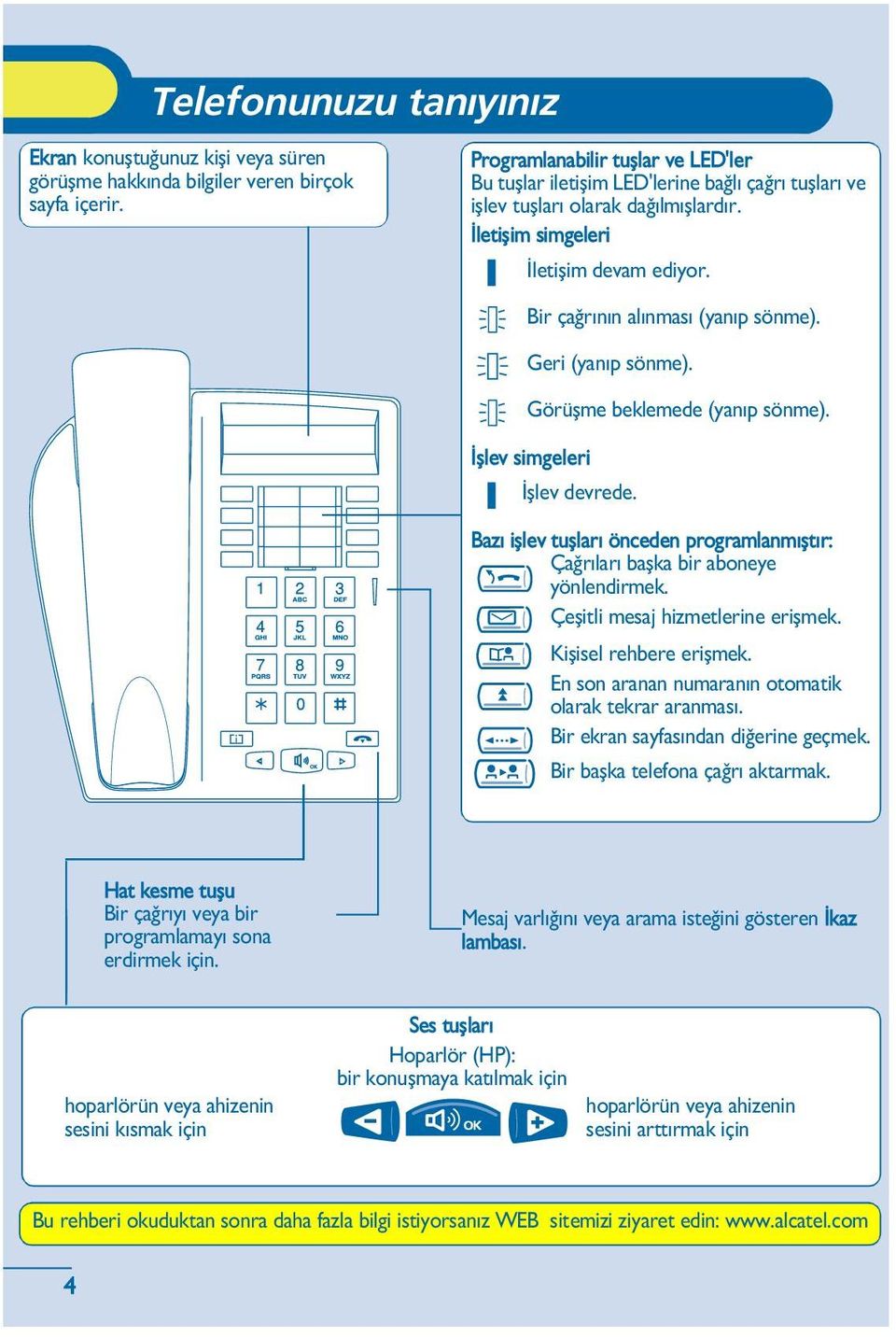 Bir çaðrýnýn alýnmasý (yanýp sönme). Geri (yanýp sönme). Görüþme beklemede (yanýp sönme). þlev simgeleri þlev devrede.