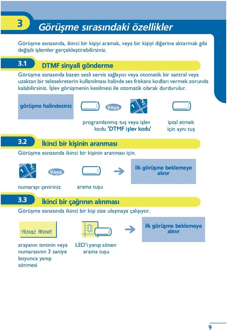 þlev görüþmenin kesilmesi ile otomatik olarak durdurulur. görüþme halindesiniz programlanmýþ tuþ veya iþlev kodu 'DTMF i þlev kodu' iptal etmek için ayný tuþ 3.