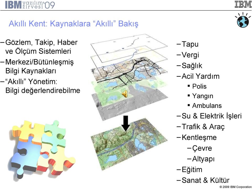 değerlendirebilme Tapu Vergi Sağlık Acil Yardım Polis Yangın Ambulans