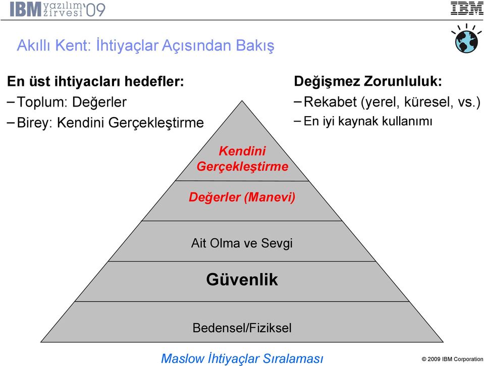 ) En üst ihtiyacları hedefler: Toplum: Değerler Birey: Kendini