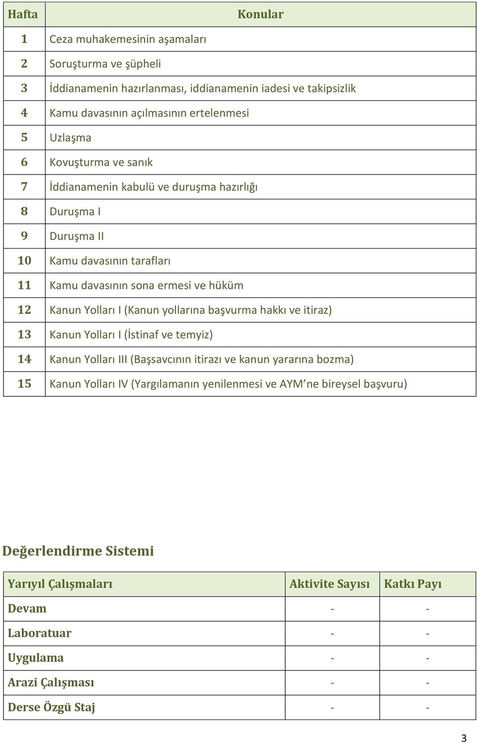 I (Kanun yollarına başvurma hakkı ve itiraz) 13 Kanun Yolları I (İstinaf ve temyiz) 14 Kanun Yolları III (Başsavcının itirazı ve kanun yararına bozma) 15 Kanun Yolları IV