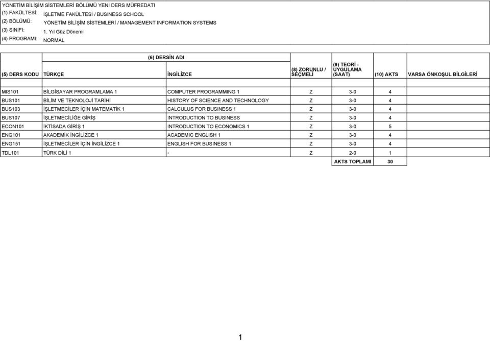 SCIENCE AND TECHNOLOGY Z 3-0 4 BUS103 İŞLETMECİLER İÇİN MATEMATİK 1 CALCULUS FOR BUSINESS 1 Z 3-0 4 BUS107 İŞLETMECİLİĞE GİRİŞ