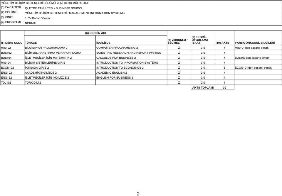 SCIENTIFIC RESEARCH AND REPORT WRITING Z 3-0 4 BUS104 İŞLETMECİLER İÇİN MATEMATİK 2 CALCULUS FOR BUSINESS 2 Z 3-0 4 BUS103'den başarılı olmak MIS104