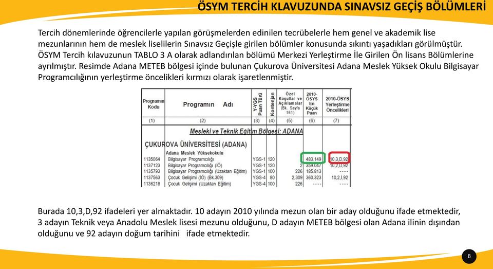 Resimde Adana METEB bölgesi içinde bulunan Çukurova Üniversitesi Adana Meslek Yüksek Okulu Bilgisayar Programcılığının yerleştirme öncelikleri kırmızı olarak işaretlenmiştir.