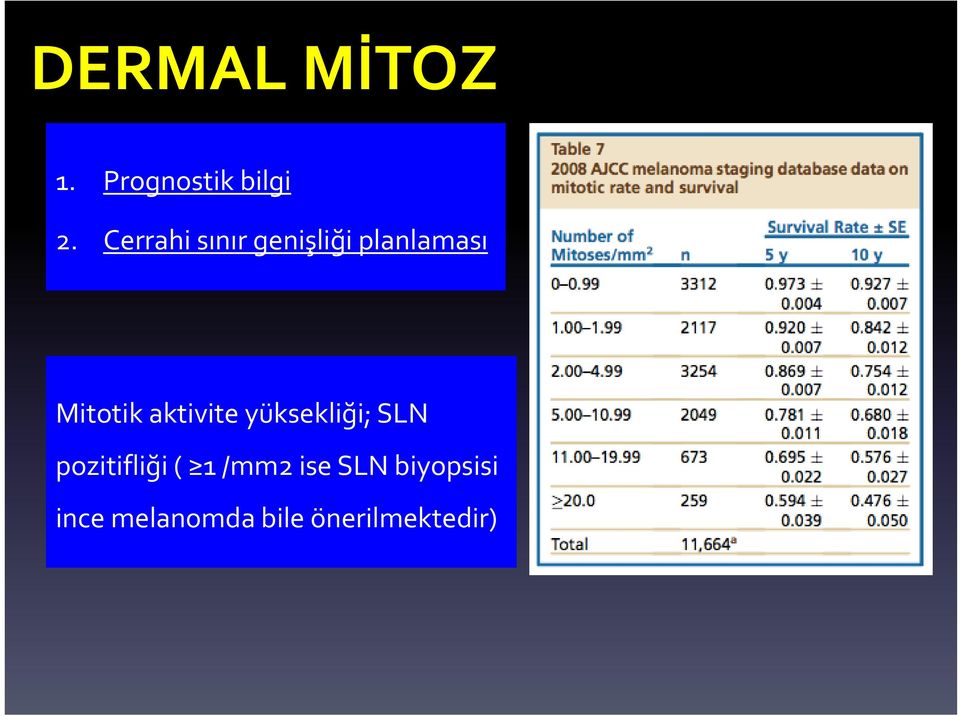 aktivite yüksekliği; SLN pozitifliği( 1