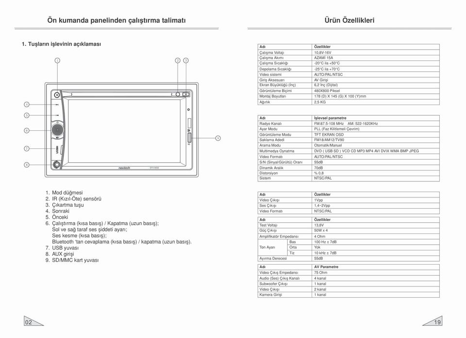Özellikler 10,8V-16V AZAMİ 15A -20 C ila +50 C -25 C ila +70 C AUTO/PAL/NTSC AV Girişi 6,2 İnç (Dijital) 480X800 Piksel 178 (D) X 145 (G) X 100 (Y)mm 2,5 KG Adı İşlevsel parametre Radyo Kanalı FM:87.