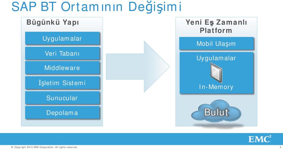 İşletim Sistemi Sunucular Yeni Eş Zamanlı