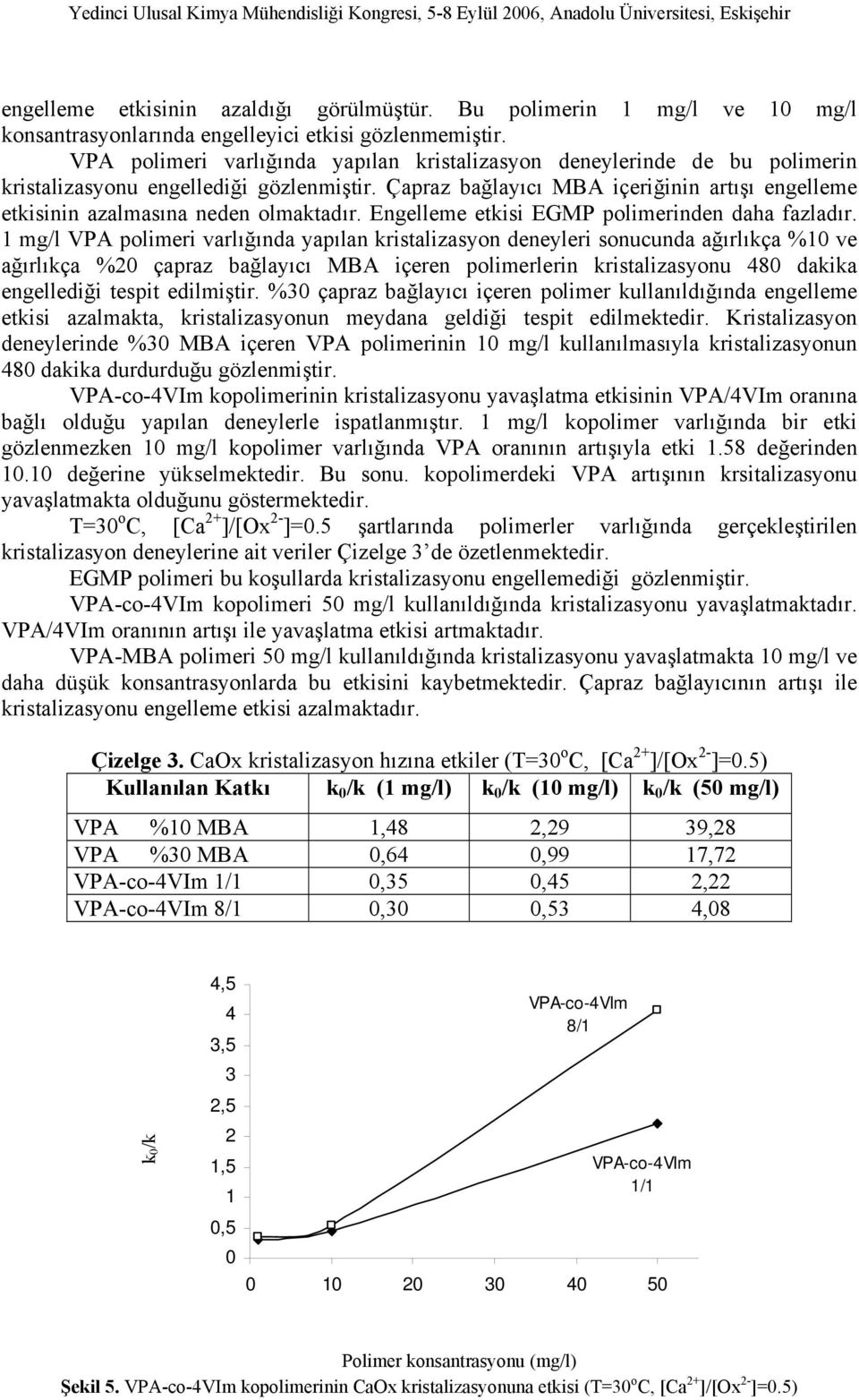 Çapraz bağlayıcı MBA içeriğinin artışı engelleme etkisinin azalmasına neden olmaktadır. Engelleme etkisi EGMP polimerinden daha fazladır.