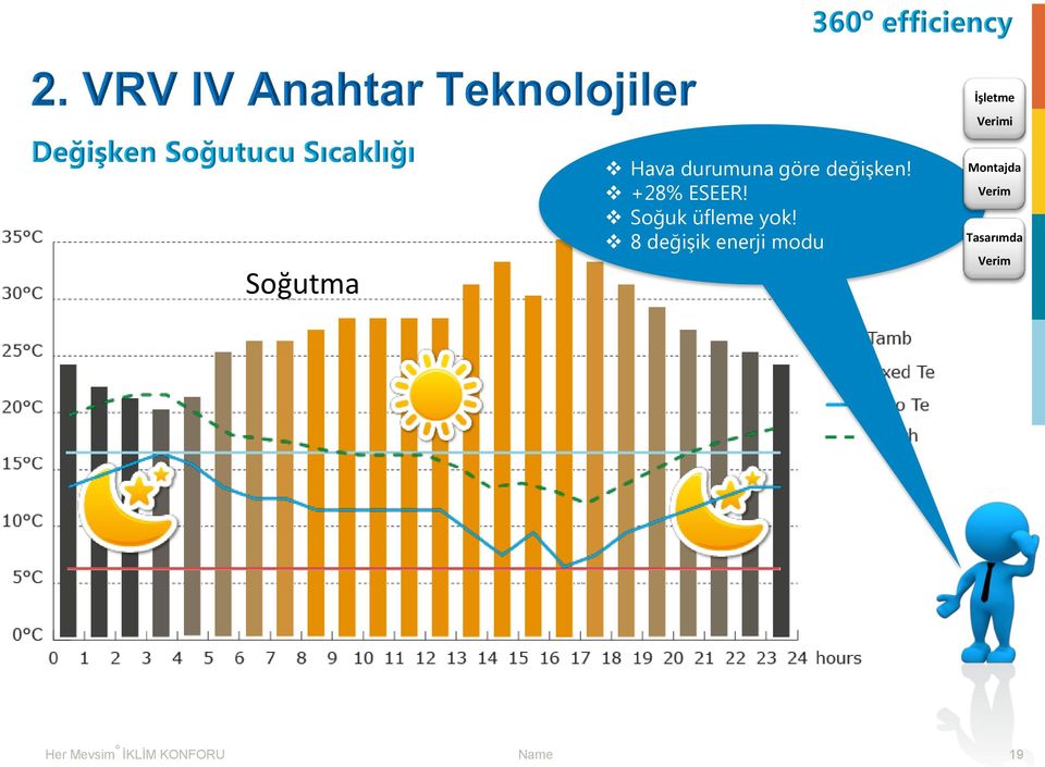 Soğuk üfleme yok!