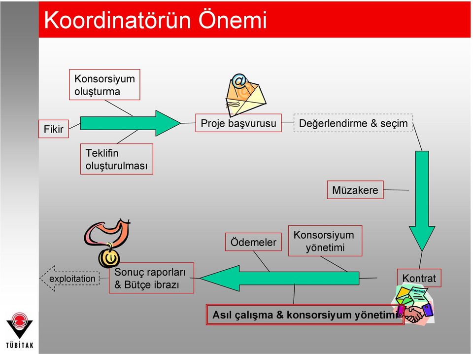 Müzakere Ödemeler Konsorsiyum yönetimi exploitation Sonuç