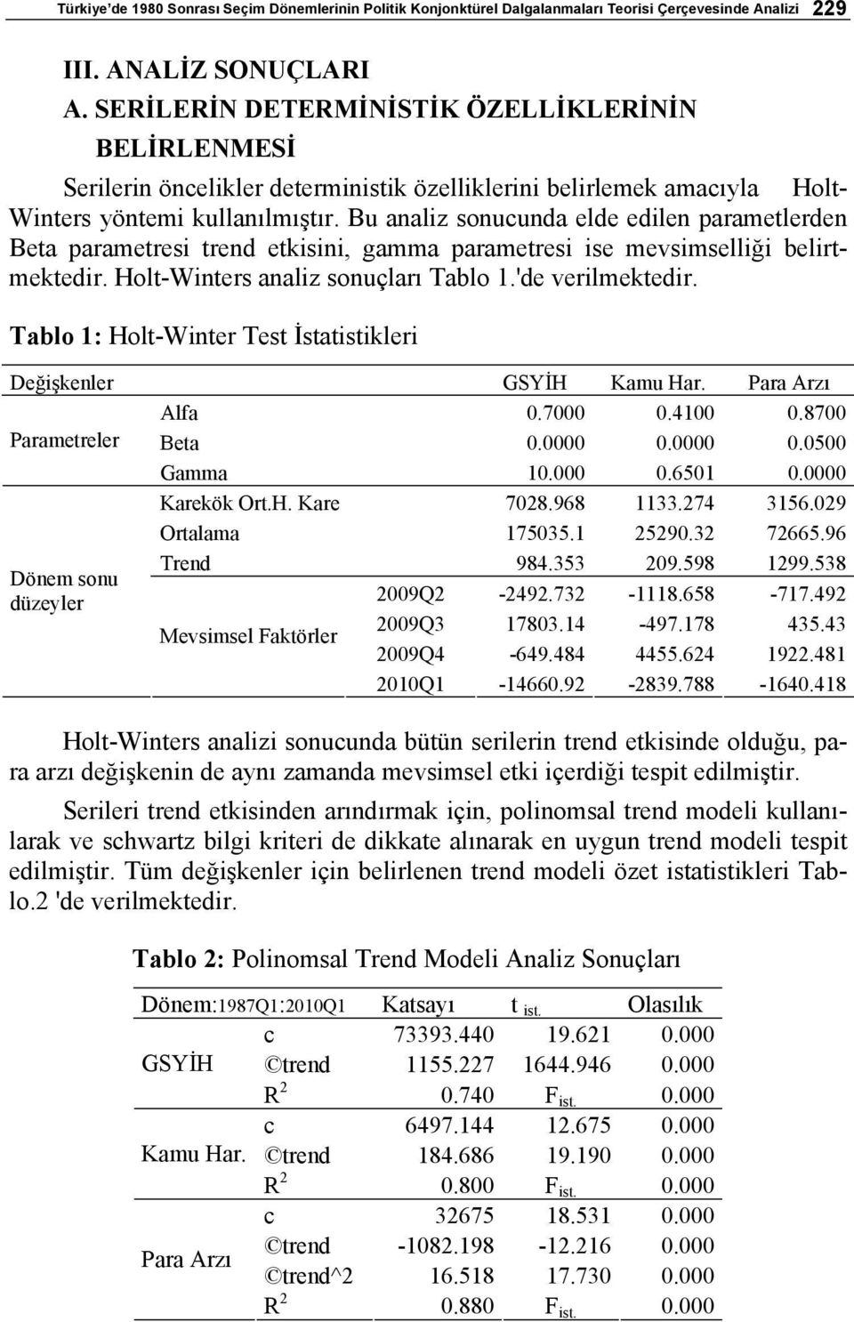 Bu analiz sonucunda elde edilen parametlerden Beta parametresi trend etkisini, gamma parametresi ise mevsimselliği belirtmektedir. Holt-Winters analiz sonuçları Tablo 1.'de verilmektedir.