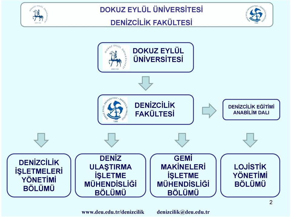 İŞLETMELERİ YÖNETİMİ BÖLÜMÜ DENİZ ULAŞTIRMA İŞLETME MÜHENDİSLİĞİ