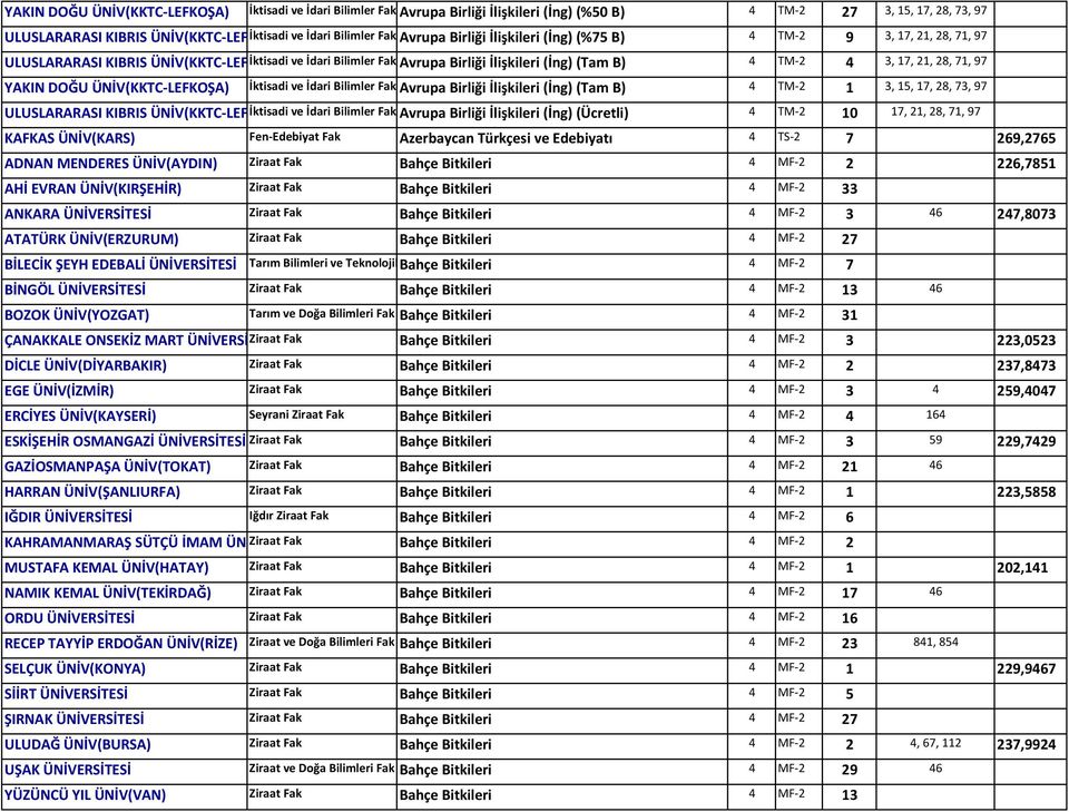 71, 97 YAKIN DOĞU ÜNİV(KKTC LEFKOŞA) İktisadi ve İdari Bilimler Fak Avrupa Birliği İlişkileri (İng) (Tam B) 4 TM 2 1 3, 15, 17, 28, 73, 97 ULUSLARARASI KIBRIS ÜNİV(KKTC LEF İktisadi ve İdari Bilimler