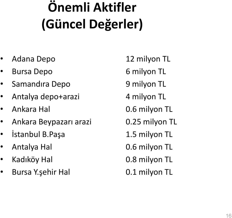 6 milyon TL Ankara Beypazarı arazi 0.25 milyon TL İstanbul B.Paşa 1.