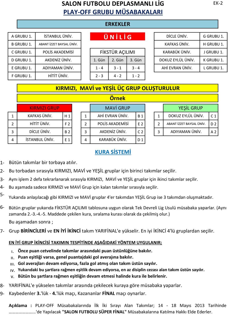 L GRUBU 1. F GRUBU 1. HİTİT ÜNİV. 2-3 4-2 1-2 KIRMIZI, MAVİ ve YEŞİL ÜÇ GRUP OLUŞTURULUR Örnek KIRMIZI GRUP MAVİ GRUP YEŞİL GRUP 1 KAFKAS ÜNİV. H 1 1 AHİ EVRAN ÜNİV. B 1 1 DOKUZ EYLÜL ÜNİV.