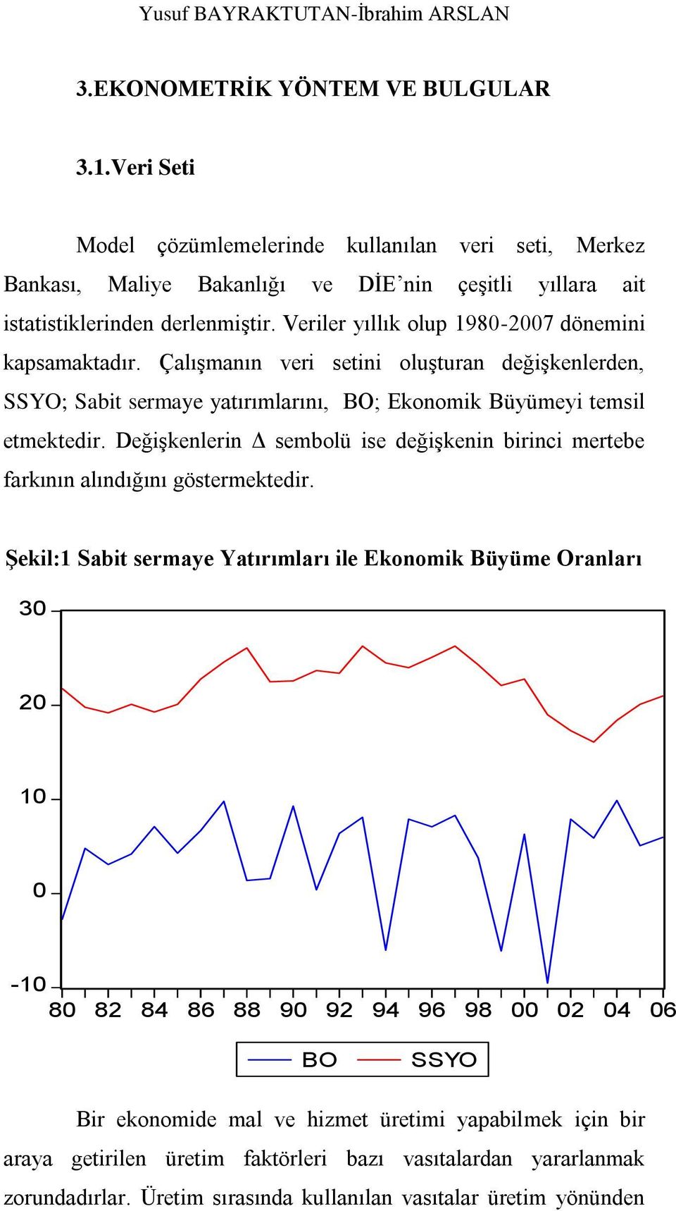 Veriler yıllık olup 1980-2007 dönemini kapsamaktadır. Çalışmanın veri setini oluşturan değişkenlerden, SSYO; Sabit sermaye yatırımlarını, BO; Ekonomik Büyümeyi temsil etmektedir.