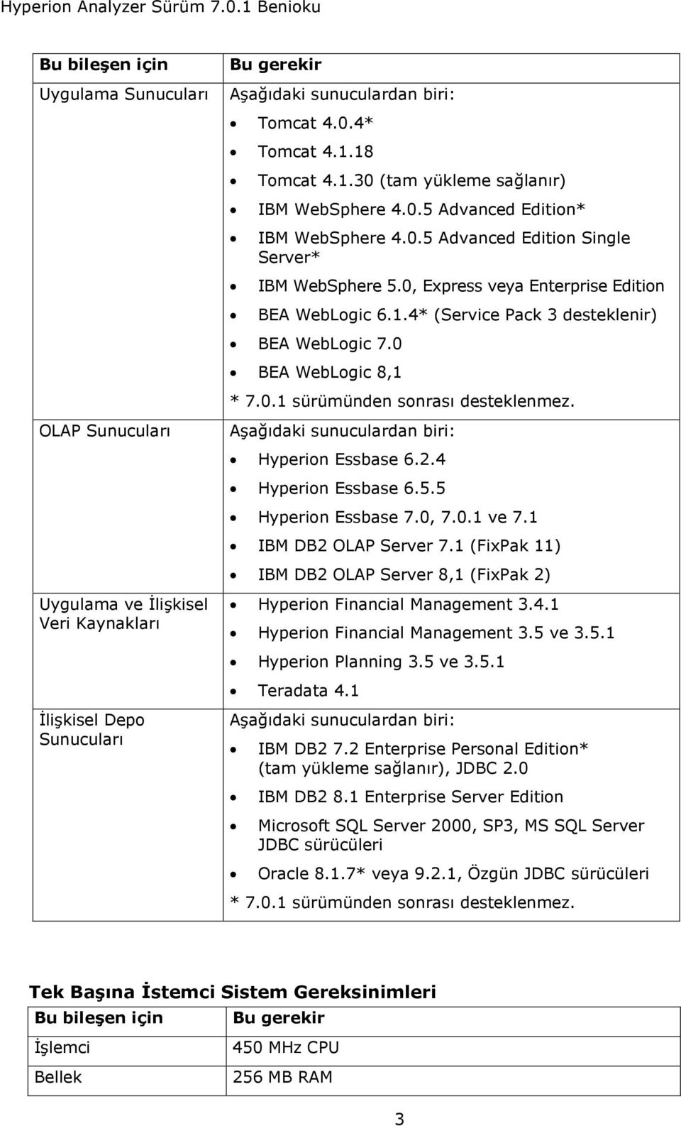 0 BEA WebLogic 8,1 * 7.0.1 sürümünden sonrası desteklenmez. Aşağıdaki sunuculardan biri: Hyperion Essbase 6.2.4 Hyperion Essbase 6.5.5 Hyperion Essbase 7.0, 7.0.1 ve 7.1 IBM DB2 OLAP Server 7.