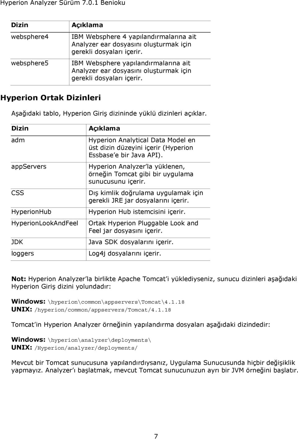 Dizin adm appservers CSS HyperionHub HyperionLookAndFeel JDK loggers Açıklama Hyperion Analytical Data Model en üst dizin düzeyini içerir (Hyperion Essbase e bir Java API).