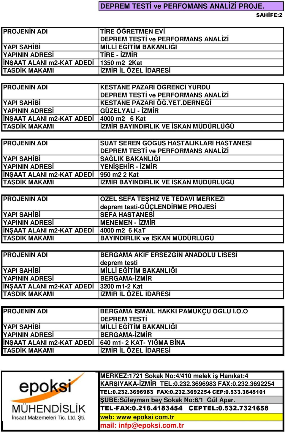 ADEDİ 950 m2 2 Kat İZMİR BAYINDIRLIK VE İSKAN MÜDÜRLÜĞÜ ÖZEL SEFA TEŞHİZ VE TEDAVİ MERKEZİ deprem testi-güçlendirme PROJESİ SEFA HASTANESİ MENEMEN - İZMİR İNŞAAT ALANI m2-kat ADEDİ 4000 m2 6 KaT