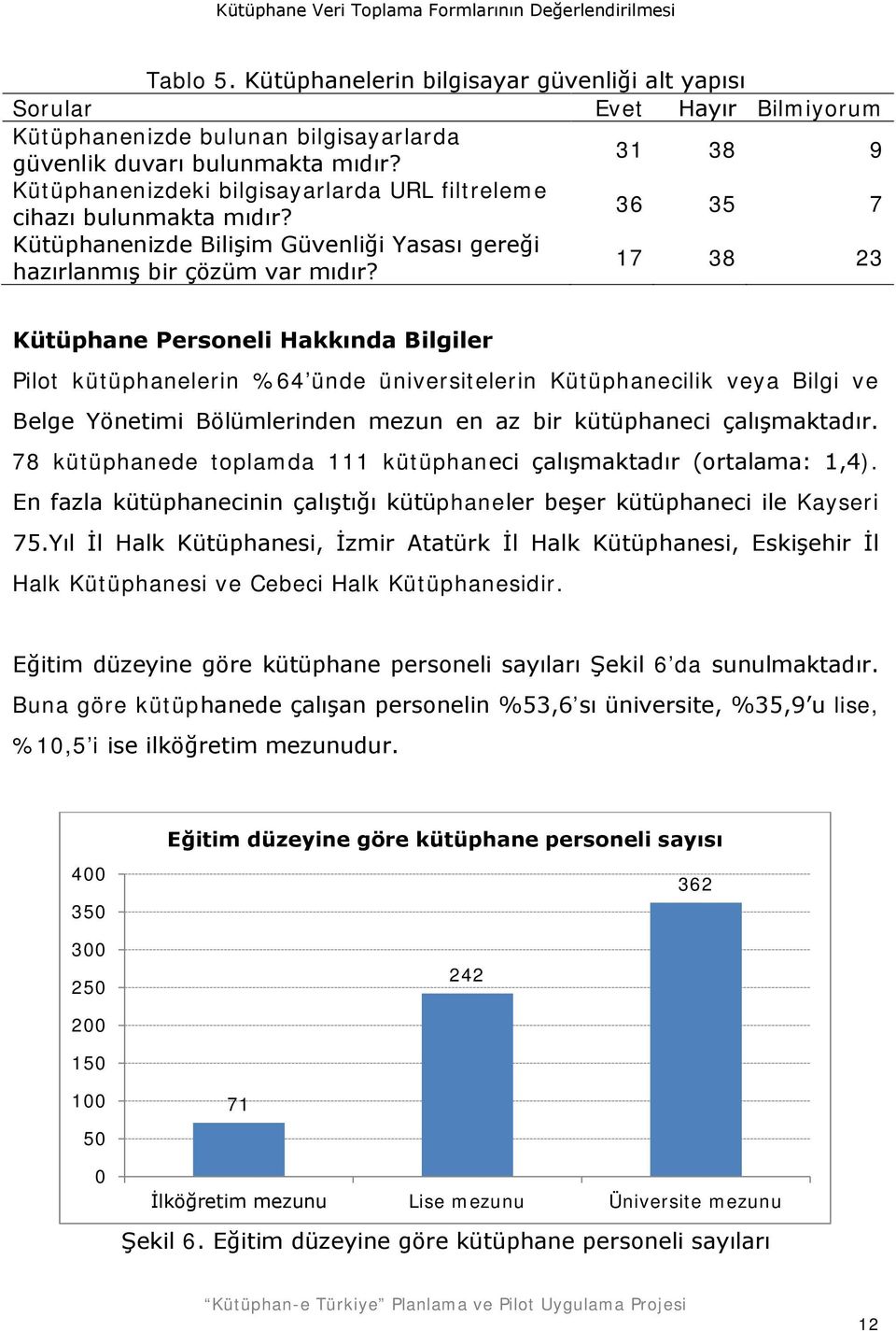 17 38 23 Kütüphane Personeli Hakkında Bilgiler Pilot kütüphanelerin %64 ünde üniversitelerin Kütüphanecilik veya Bilgi ve Belge Yönetimi Bölümlerinden mezun en az bir kütüphaneci çalışmaktadır.