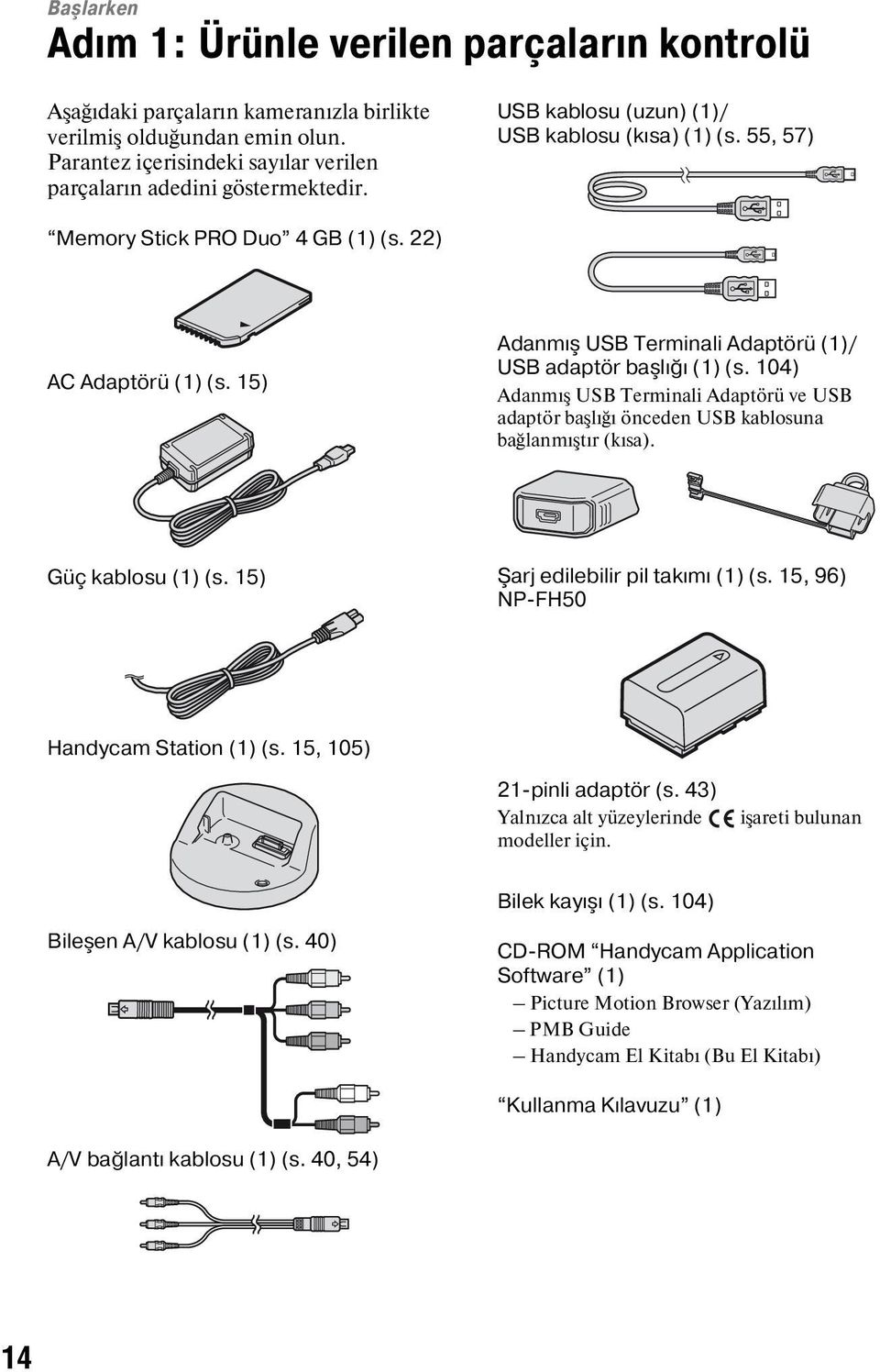 104) Adanmış USB Terminali Adaptörü ve USB adaptör başlığı önceden USB kablosuna bağlanmıştır (kısa). Güç kablosu (1) (s. 15) Şarj edilebilir pil takımı (1) (s.