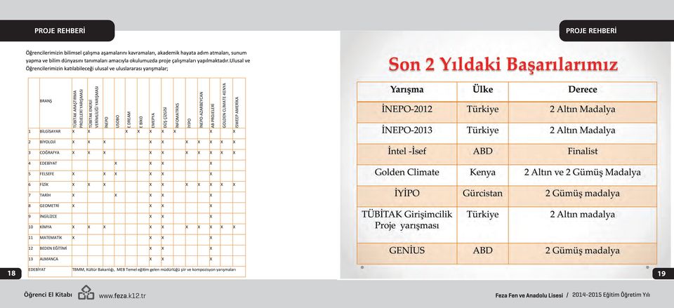 İNGİLİZCE X X X 10 KİMYA X X X X X X X X X X 11 MATEMATİK X X X X 12 BEDEN EĞİTİMİ X X X 13 ALMANCA X X X E BİKO EMEPYA DÜŞ ÇİZGİSİ İNFOMATRİKS İYİPO