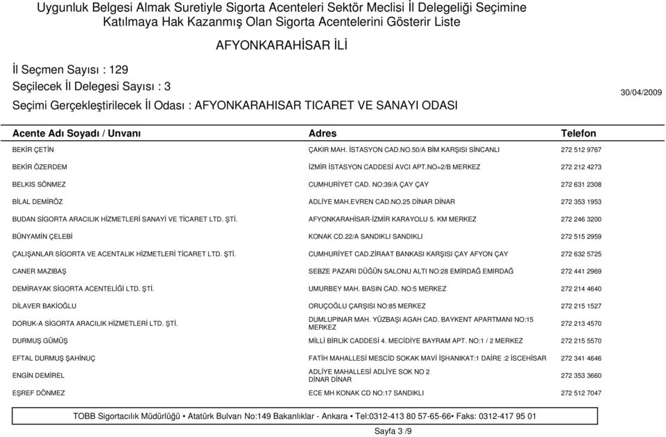 KM 272 246 3200 BÜNYAMİN ÇELEBİ KONAK CD.22/A SANDIKLI SANDIKLI 272 515 2959 ÇALIŞANLAR SİGORTA VE ACENTALIK HİZMETLERİ TİCARET LTD. ŞTİ. CUMHURİYET CAD.