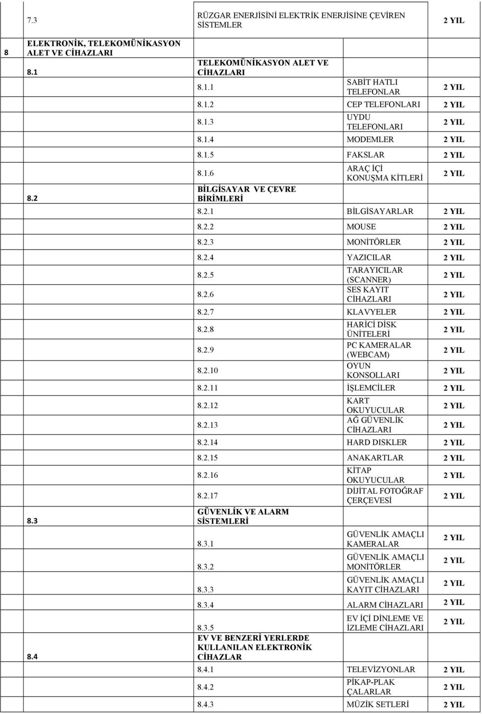 2.7 KLAVYELER 8.2.8 HARİCİ DİSK ÜNİTELERİ 8.2.9 PC KAMERALAR (WEBCAM) 8.2.10 OYUN KONSOLLARI 8.2.11 İŞLEMCİLER 8.2.12 8.2.13 KART OKUYUCULAR AĞ GÜVENLİK 8.2.14 HARD DISKLER 8.2.15 ANAKARTLAR 8.2.16 8.