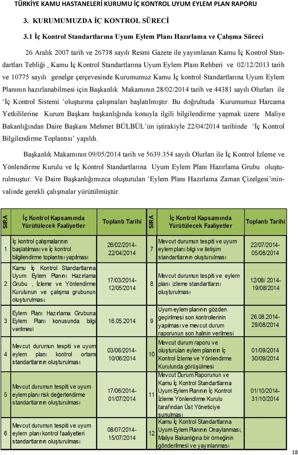 Standartlarına Uyum Eylem Planı Rehberi ve 02/12/2013 tarih ve 10775 sayılı genelge çerçevesinde Kurumumuz Kamu İç kontrol Standartlarına Uyum Eylem Planının hazırlanabilmesi için Başkanlık Makamının