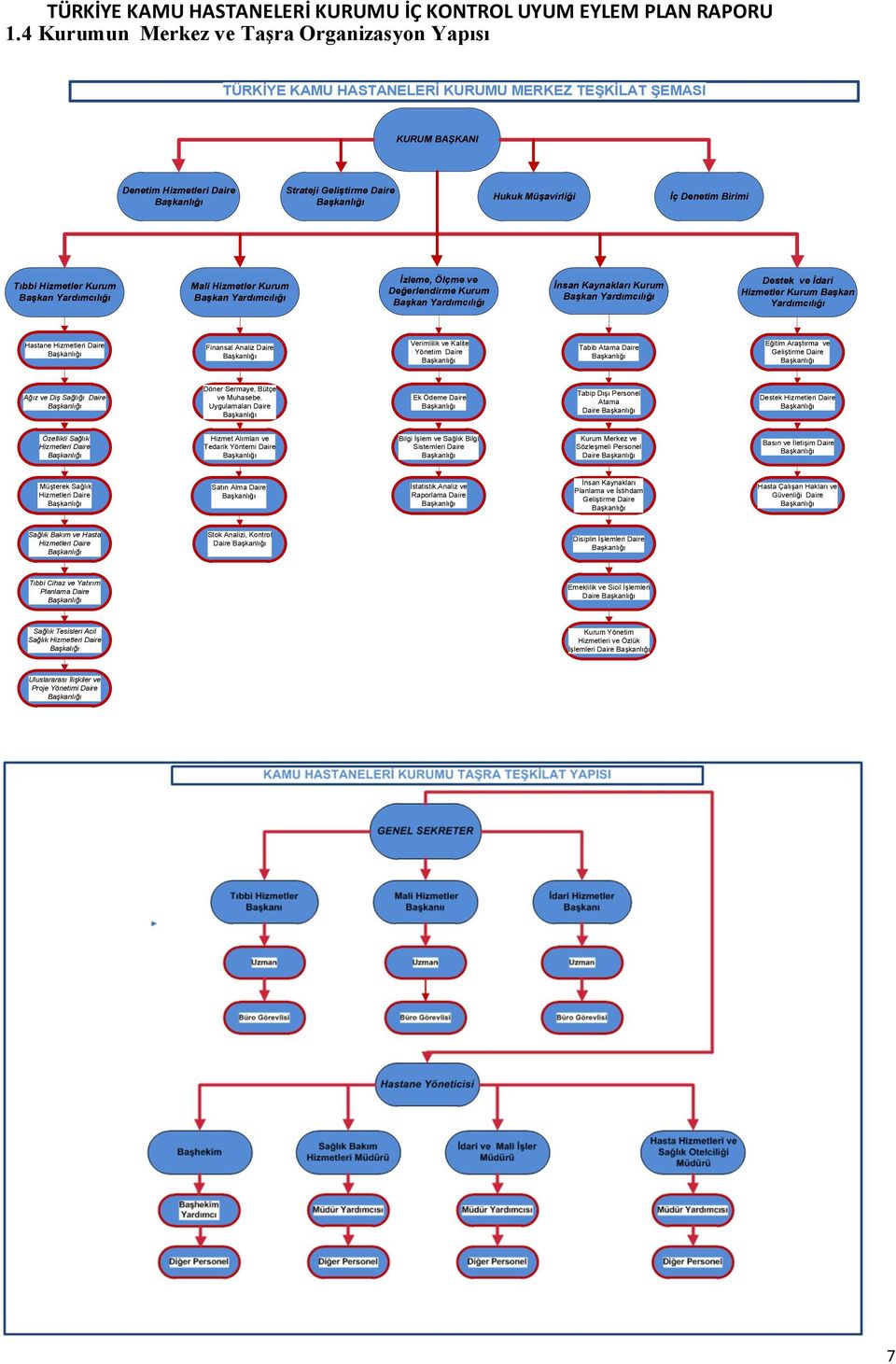 İdari Hizmetler Kurum Başkan Yardımcılığı Hastane Hizmetleri Daire Finansal Analiz Daire Verimlilik ve Kalite Yönetim Daire Tabib Atama Daire Eğitim Araştırma ve Geliştirme Daire Ağız ve Diş Sağlığı