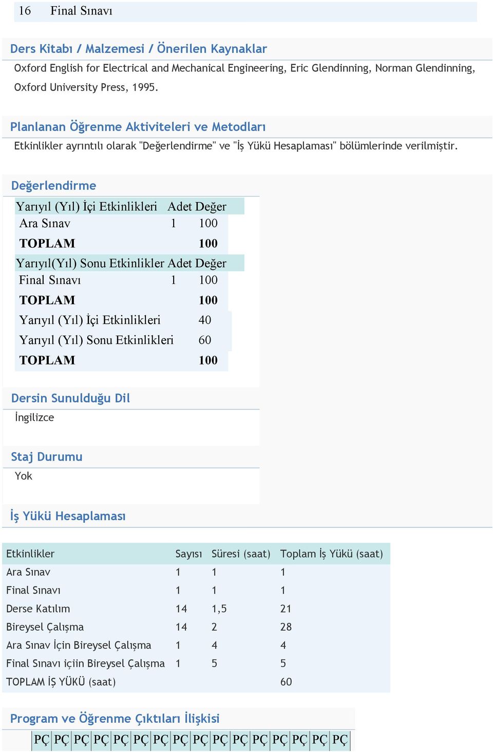 Değerlendirme Yarıyıl (Yıl) İçi Etkinlikleri Adet Değer Ara Sınav 00 TOPLAM 00 Yarıyıl(Yıl) Sonu Etkinlikler Adet Değer Final Sınavı 00 TOPLAM 00 Yarıyıl (Yıl) İçi Etkinlikleri 40 Yarıyıl (Yıl) Sonu