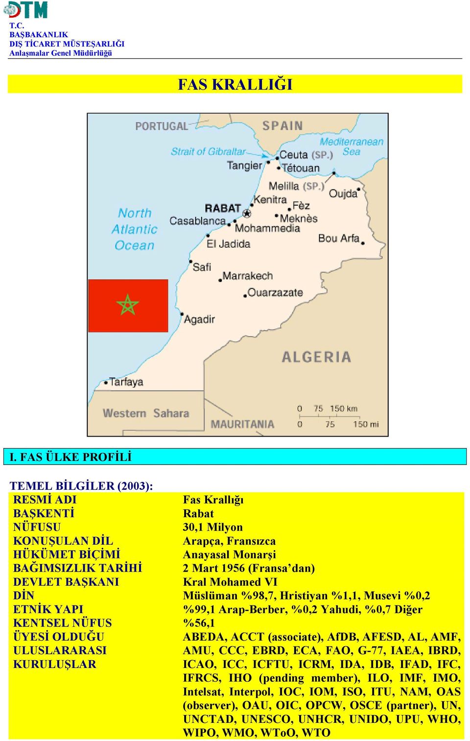 dan) DEVLET BAŞKANI Kral Mohamed VI DİN Müslüman %98,7, Hristiyan %1,1, Musevi %0,2 ETNİK YAPI %99,1 Arap-Berber, %0,2 Yahudi, %0,7 Diğer KENTSEL NÜFUS %56,1 ÜYESİ OLDUĞU ABEDA, ACCT (associate),