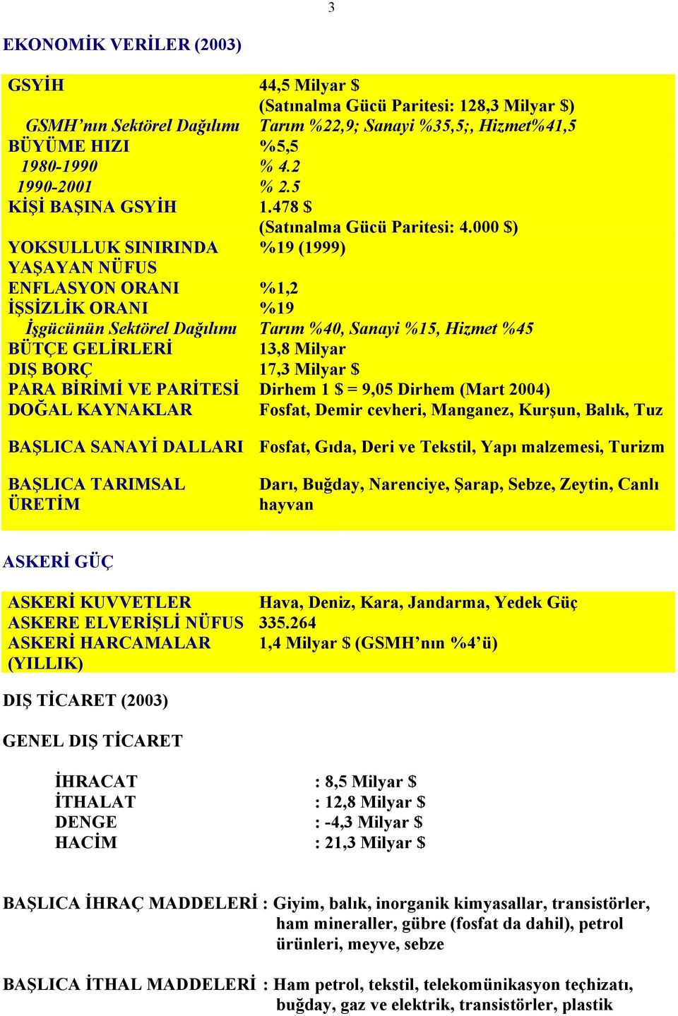 000 $) YOKSULLUK SINIRINDA %19 (1999) YAŞAYAN NÜFUS ENFLASYON ORANI %1,2 İŞSİZLİK ORANI %19 İşgücünün Sektörel Dağılımı Tarım %40, Sanayi %15, Hizmet %45 BÜTÇE GELİRLERİ 13,8 Milyar DIŞ BORÇ 17,3