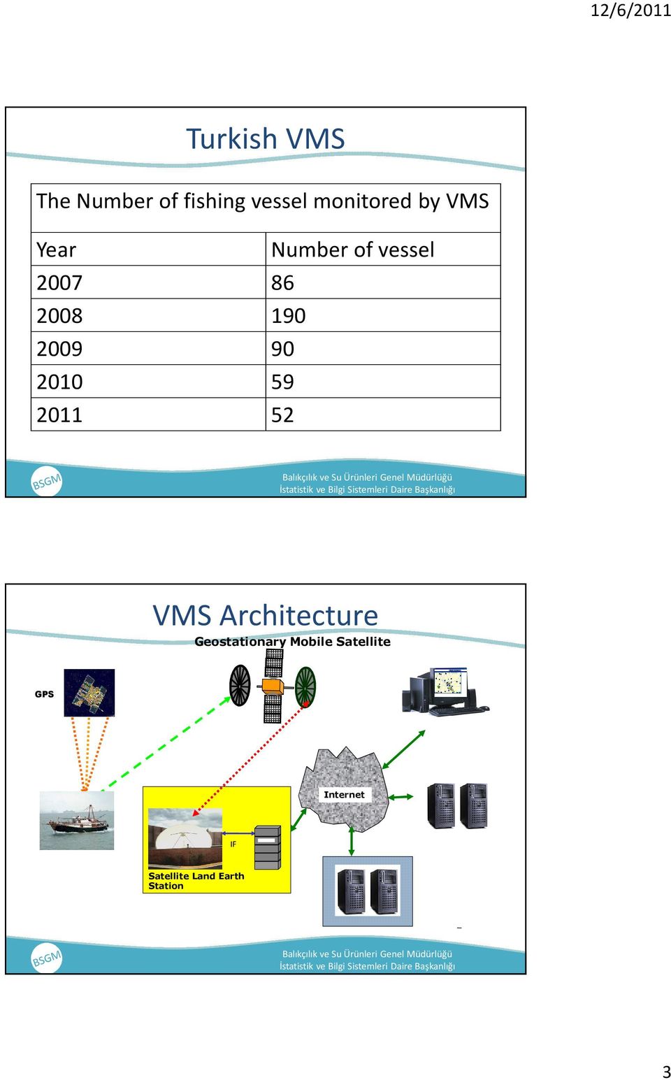 2011 52 VMS Architecture Geostationary Mobile