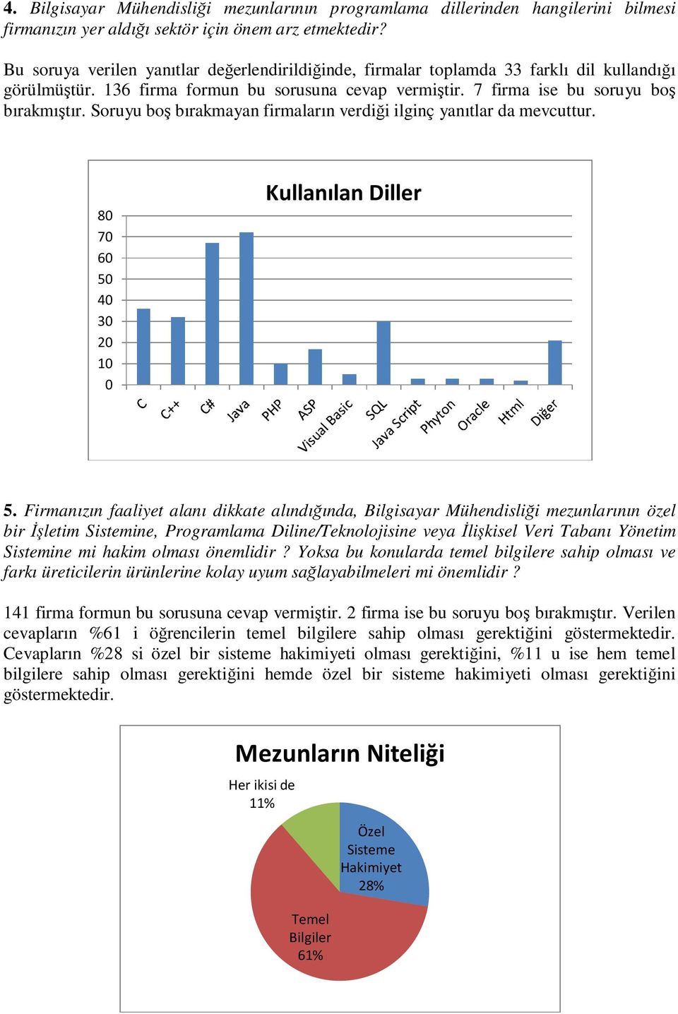 Soruyu boş bırakmayan firmaların verdiği ilginç yanıtlar da mevcuttur. 8 7 6 5 4 3 1 Kullanılan Diller 5.