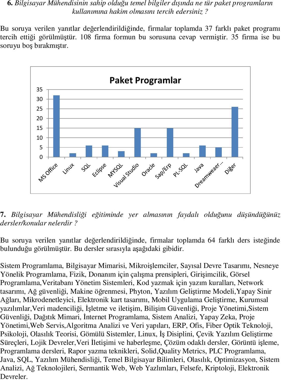 35 firma ise bu soruyu boş bırakmıştır. 35 3 25 15 1 5 Paket Programlar 7. Bilgisayar Mühendisliği eğitiminde yer almasının faydalı olduğunu düşündüğünüz dersler/konular nelerdir?