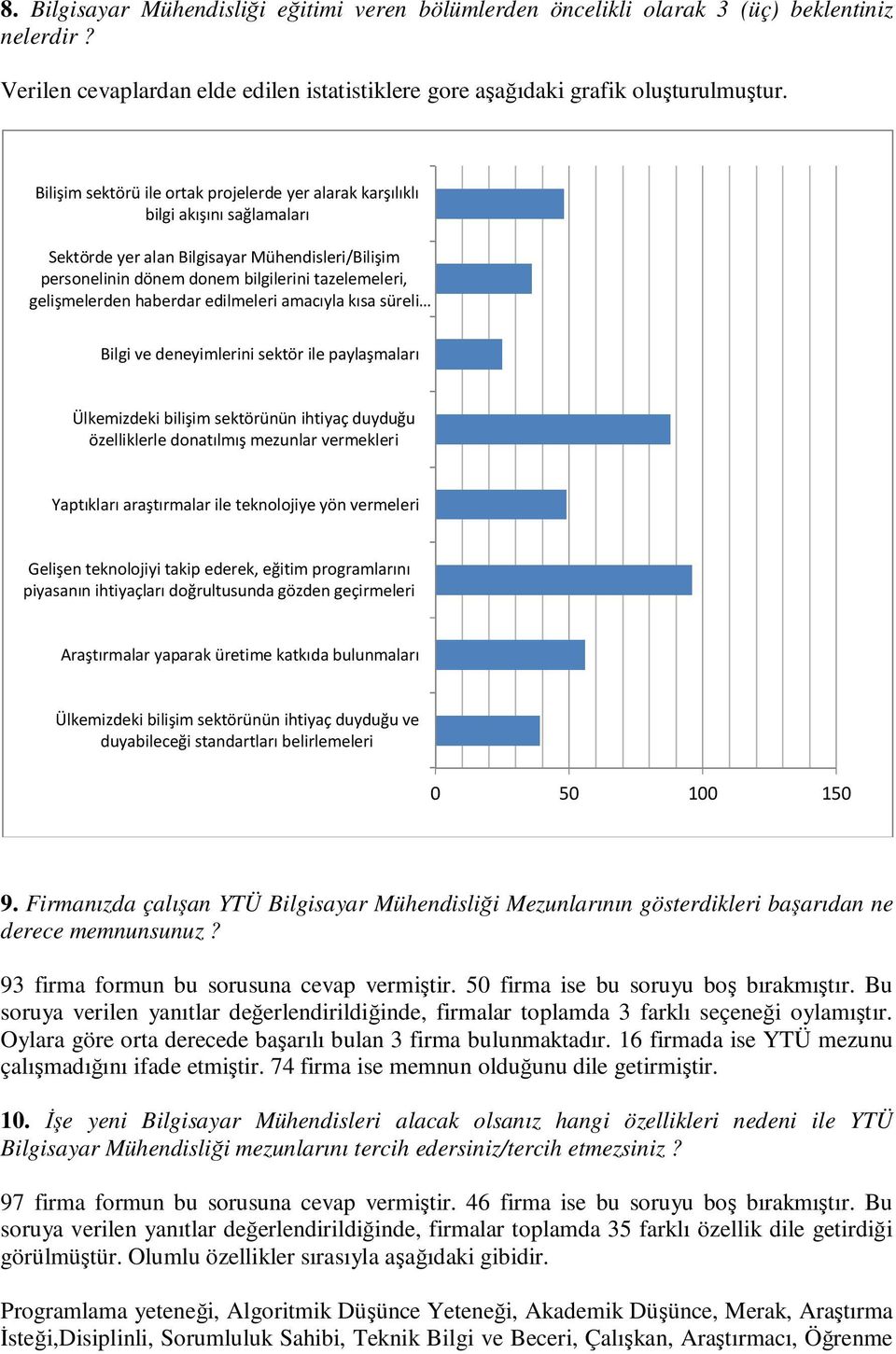 haberdar edilmeleri amacıyla kısa süreli Bilgi ve deneyimlerini sektör ile paylaşmaları Ülkemizdeki bilişim sektörünün ihtiyaç duyduğu özelliklerle donatılmış mezunlar vermekleri Yaptıkları