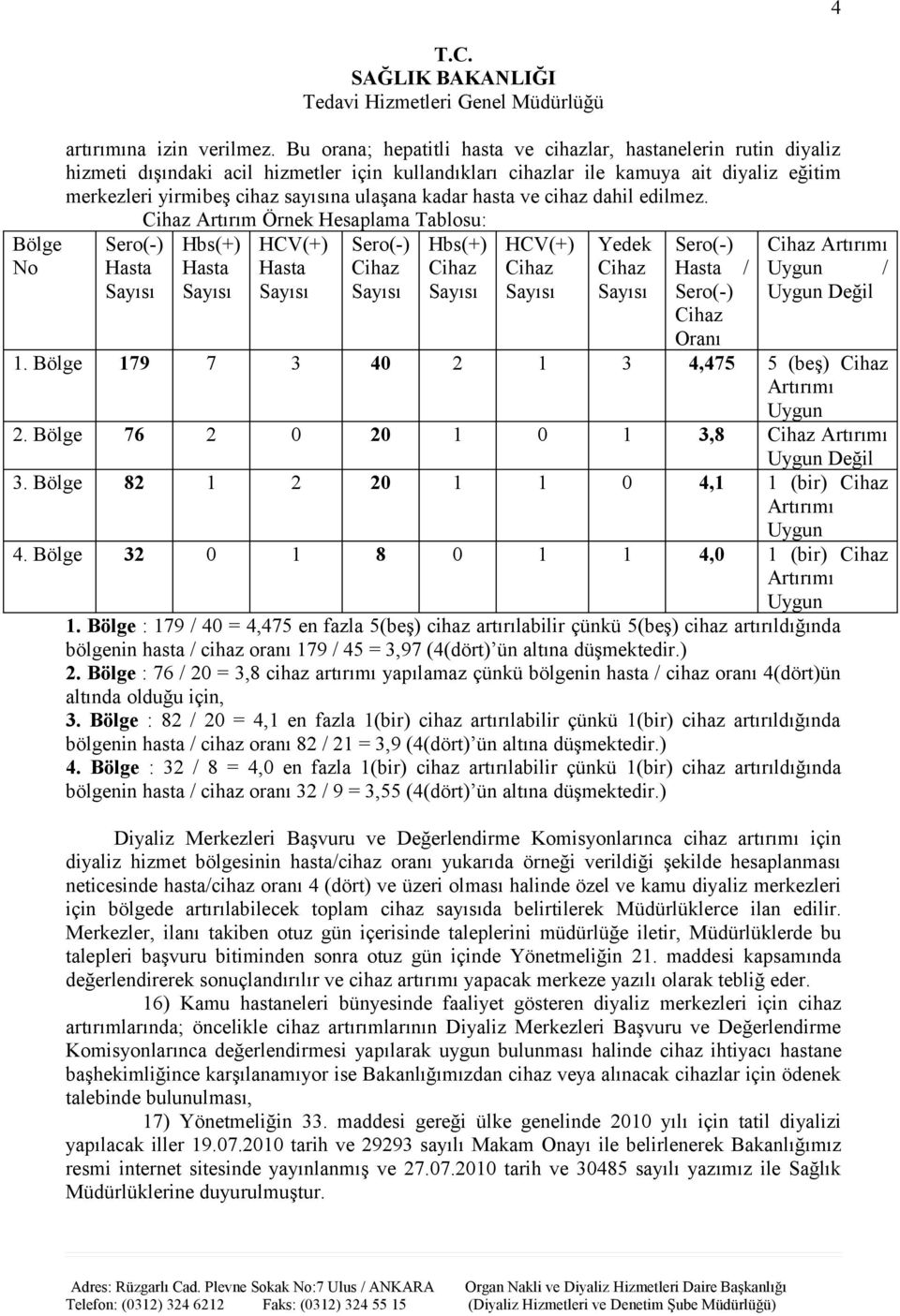 kadar hasta ve cihaz dahil edilmez. Artırım Örnek Hesaplama Tablosu: Hbs(+) HCV(+) Hbs(+) HCV(+) Yedek / Oranı / Değil 1. Bölge 179 7 3 40 2 1 3 4,475 5 (beş) 2. Bölge 76 2 0 20 1 0 1 3,8 Değil 3.