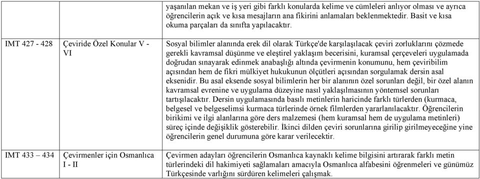IMT 427-428 Çeviride Özel Konular V - VI Sosyal bilimler alanında erek dil olarak Türkçe'de karşılaşılacak çeviri zorluklarını çözmede gerekli kavramsal düşünme ve eleştirel yaklaşım becerisini,