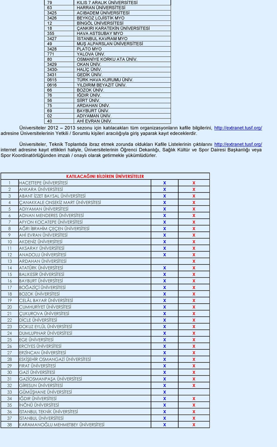 0616 YILDIRIM BEYAZIT ÜNİV. 66 BOZOK ÜNİV. 76 IĞDIR ÜNİV. 56 SİİRT ÜNİV. 75 ARDAHAN ÜNİV. 69 BAYBURT ÜNİV. 02 ADIYAMAN ÜNİV. 40 AHİ EVRAN ÜNİV.