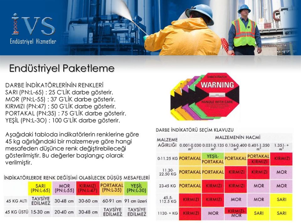 PORTAKAL (PN:35) : 75 G'LİK darbe gösterir. YEŞİL (PN:L-3O) : 100 G'LİK darbe gösterir.