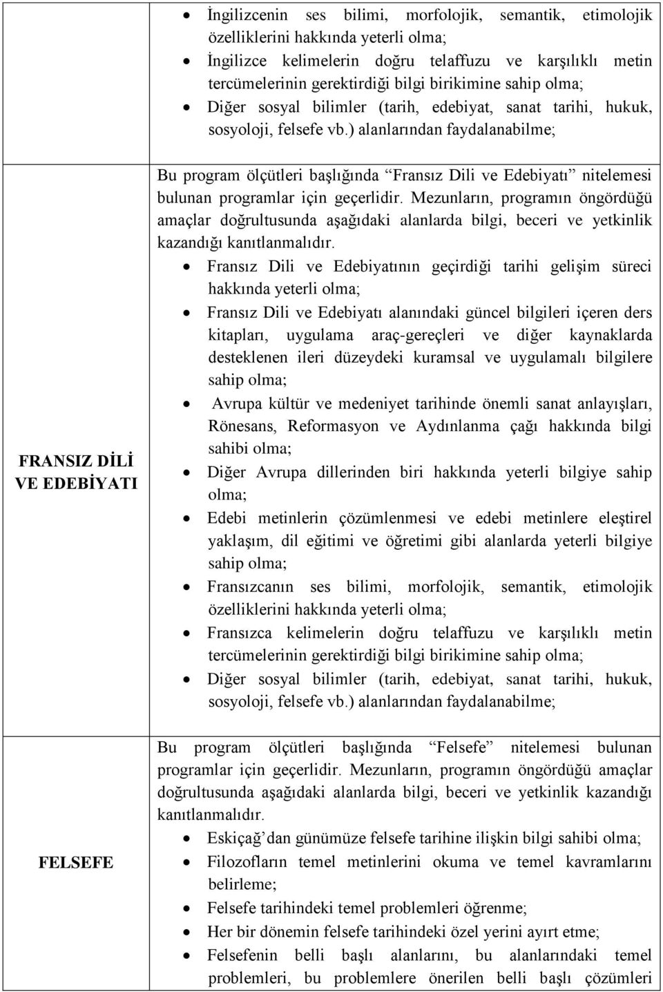 Dili ve Edebiyatı alanındaki güncel bilgileri içeren ders kitapları, uygulama araç-gereçleri ve diğer kaynaklarda desteklenen ileri düzeydeki kuramsal ve uygulamalı bilgilere sahip Avrupa kültür ve