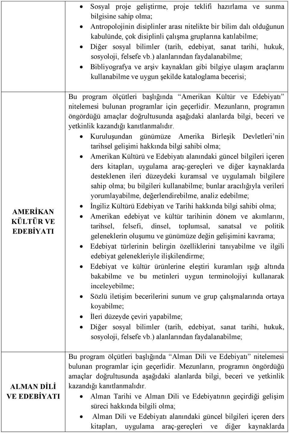 başlığında Amerikan Kültür ve Edebiyatı nitelemesi bulunan programlar için geçerlidir.