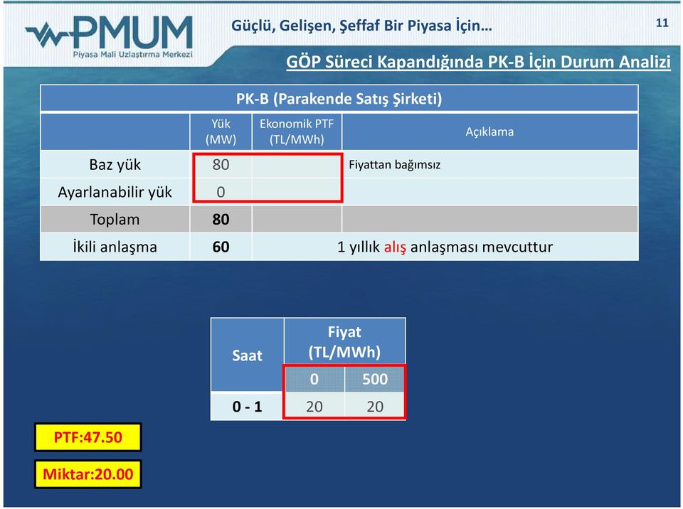 yük 80 Fiyattan bağımsız Ayarlanabilir yük 0 Toplam 80 İkili anlaşma 60